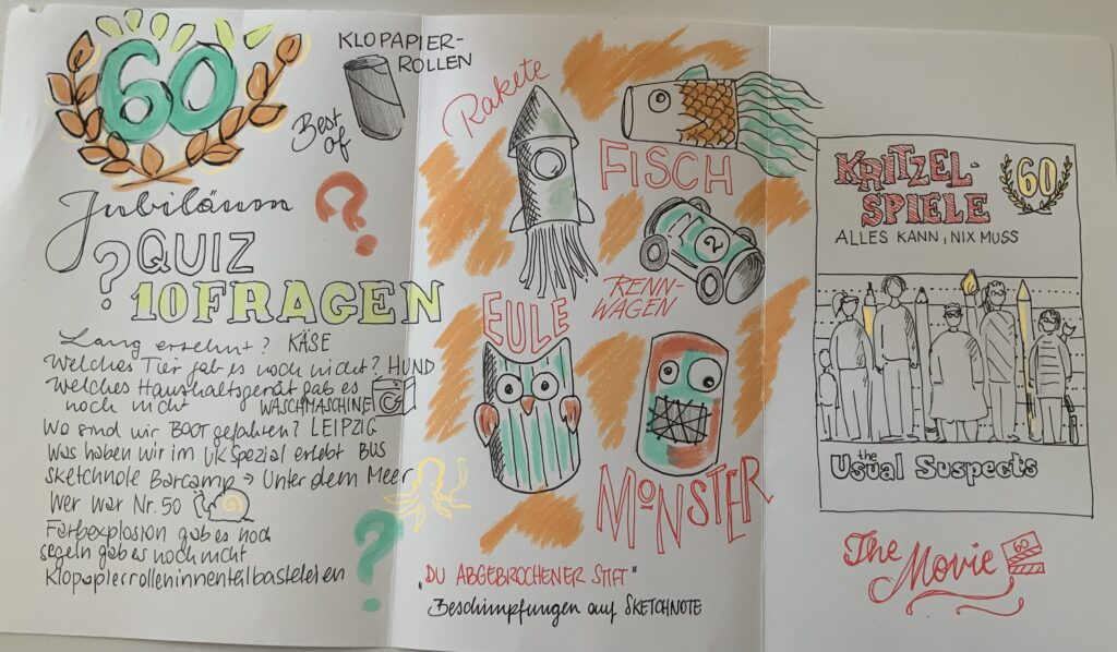Sketchnote von Tanja @sketchnotelovers